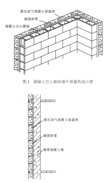 色达蒸压加气混凝土砌块复合保温外墙性能与构造